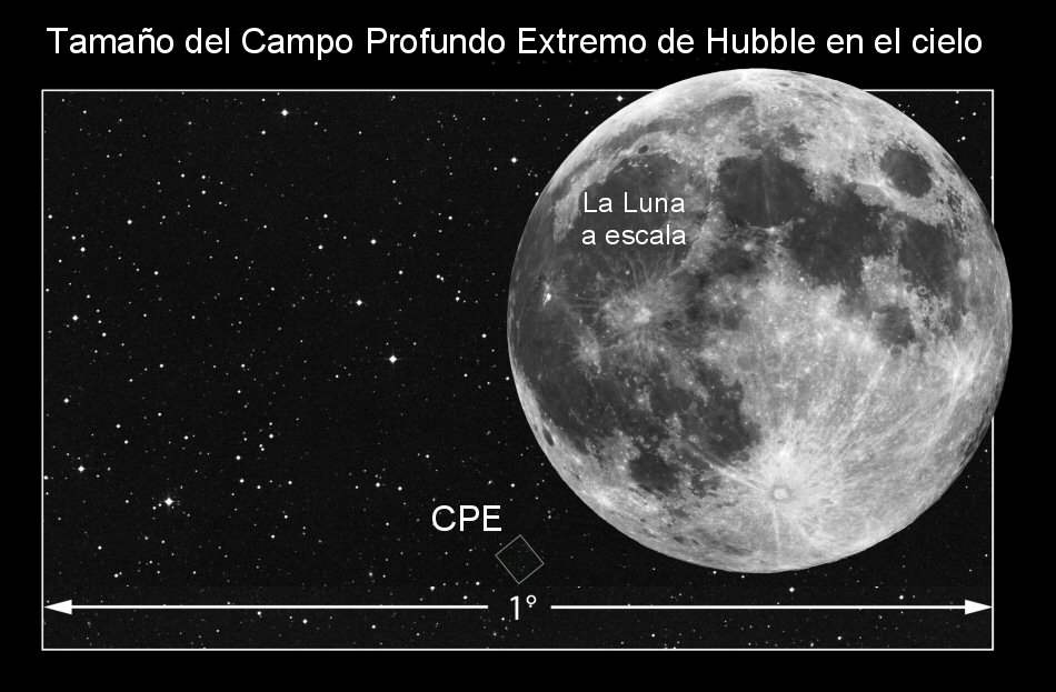 Visualización de la escala de CPE El Campo Profundo Extremo de Hubble