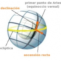 Las coordenadas celestes