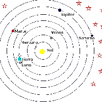 El sistema heliocéntrico