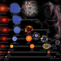 La evolución estelar