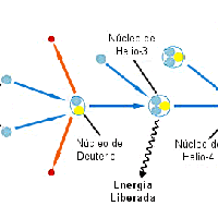 ¿Qué es una estrella?