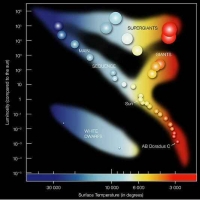 Tipos de estrellas