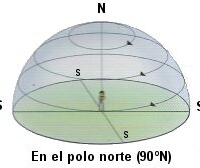 Las estrellas se mueven