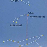 Cómo orientarse: norte y sur