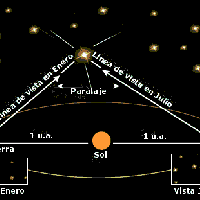 La bóveda celeste