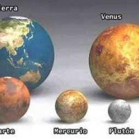 El tamaño de la Tierra