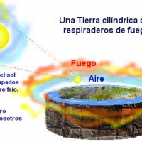 La Tierra cilíndrica