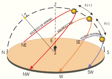 Capítulo 1 – astronomia-iniciacion.com