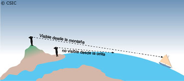 Tierra cilíndrica Tierra cilíndrica