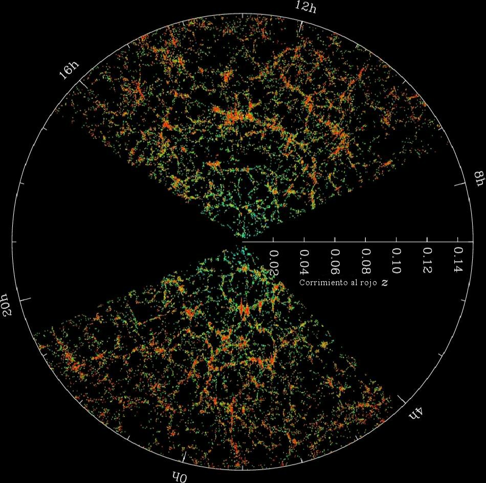 Cortes del mapa de la SDSS Cortes del mapa de la SDSS