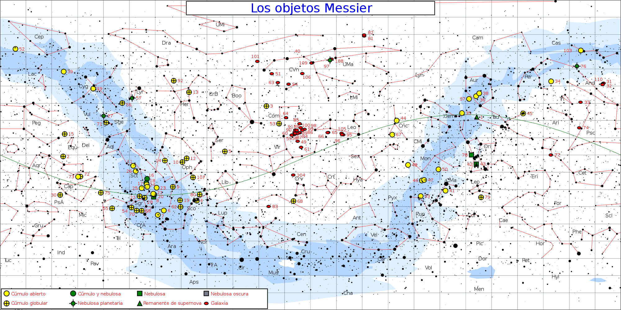 El catálogo Messier