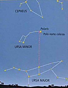 Cómo encontrar el norte celeste Cómo encontrar el norte celeste