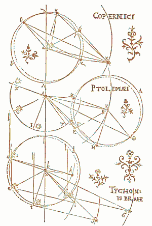 Los sistemas de Copernico, Ptolomeo y Tycho Brahe Los sistemas de Copernico, Ptolomeo y Tycho Brahe