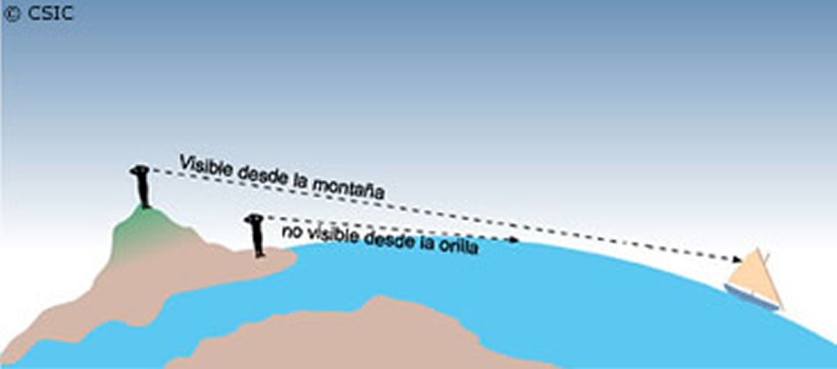 La Tierra Esferica Astronomia Iniciacion Com