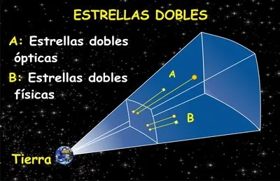 Diferencia entre estrellas dobles y físicas