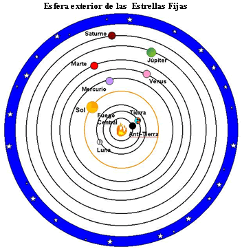 El Universo según Filolao de Tarento El Universo según Filolao de Tarento