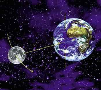 Medición de la distancia entre la Tierra y la Luna