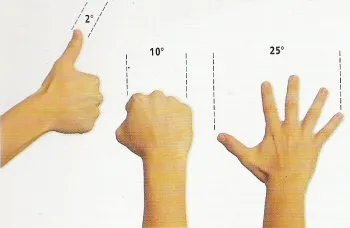 La mano abierta son 25º, el puño 10º y el dedo pulgar 2º
