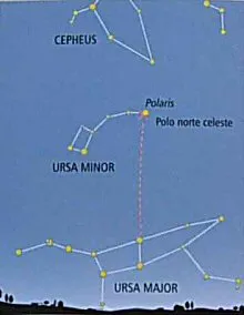 Cómo encontrar el norte celeste