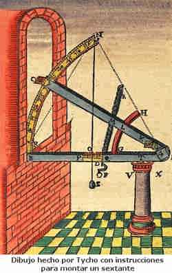 Instrucciones para montar un sextante, por Tycho Brahe