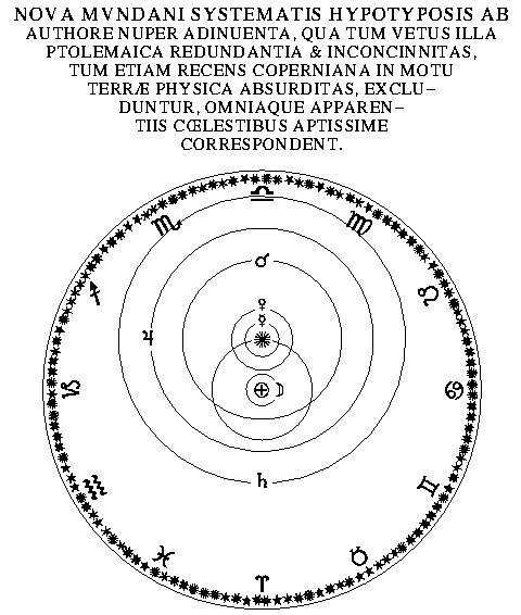 Sistema del Universo por Tycho