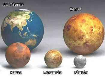 Tamaño de la Tierra comparada con algunos otros planetas