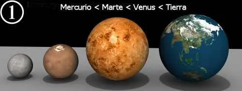 Comparación de los tamaños de distintos planetas y estrellas, de menor a mayor Comparación de tamaños