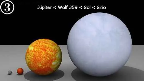 Comparación de los tamaños de distintos planetas y estrellas, de menor a mayor Comparación de tamaños