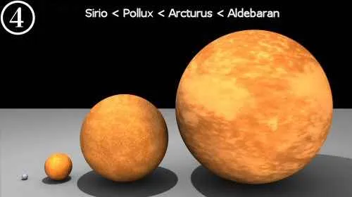 Comparación de los tamaños de distintos planetas y estrellas, de menor a mayor Comparación de tamaños