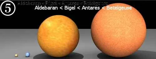 Comparación de los tamaños de distintos planetas y estrellas, de menor a mayor Comparación de tamaños