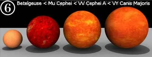 Comparación de los tamaños de distintos planetas y estrellas, de menor a mayor Comparación de tamaños