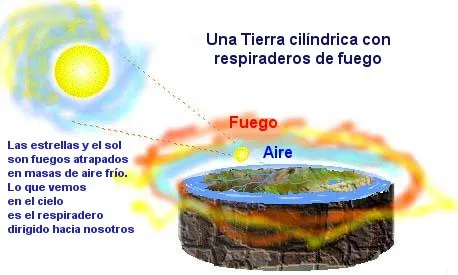 Tierra cilíndrica