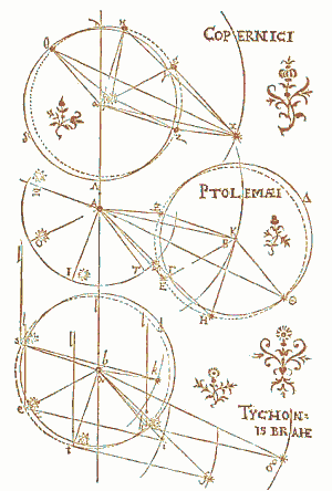 Los sistemas de Copernico, Ptolomeo y Tycho Brahe