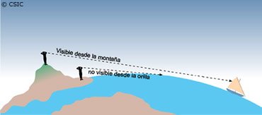 Tierra cilíndrica Tierra cilíndrica