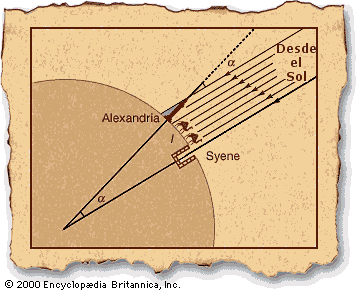 El Tamano De La Tierra Astronomia Iniciacion Com