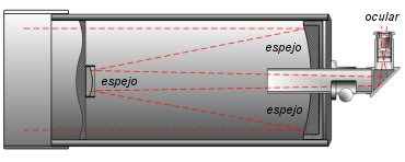 Los telescopios Schmidt-Cassegrain utilizan espejos y una lente correctora. Los telescopios Schmidt-Cassegrain utilizan espejos y una lente correctora.