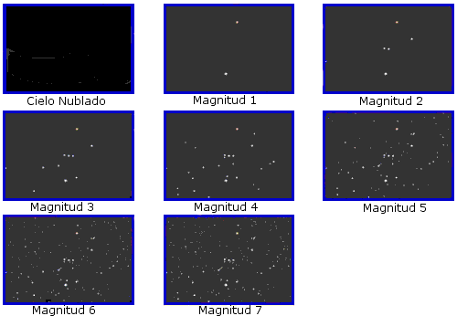 Tabla de magnitudes Tabla de magnitudes