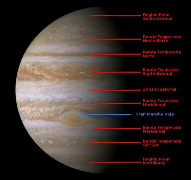 Bandas principales de Júpiter