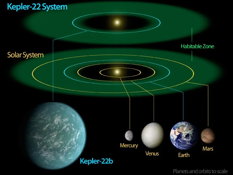 Kepler 22b