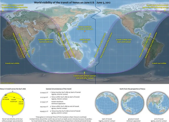 Zona de visibilidad del tránsito de Venus