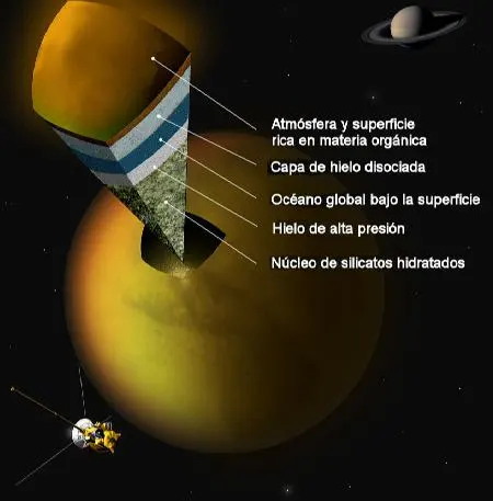 Ilustración del interior de Titán