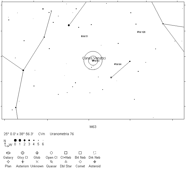 M63