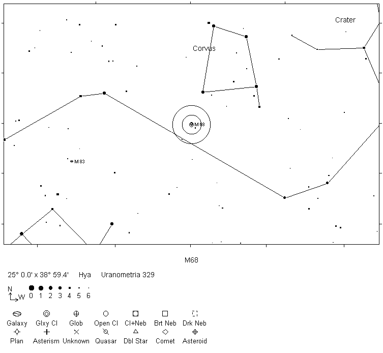 M68