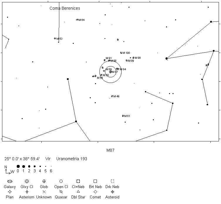 M87