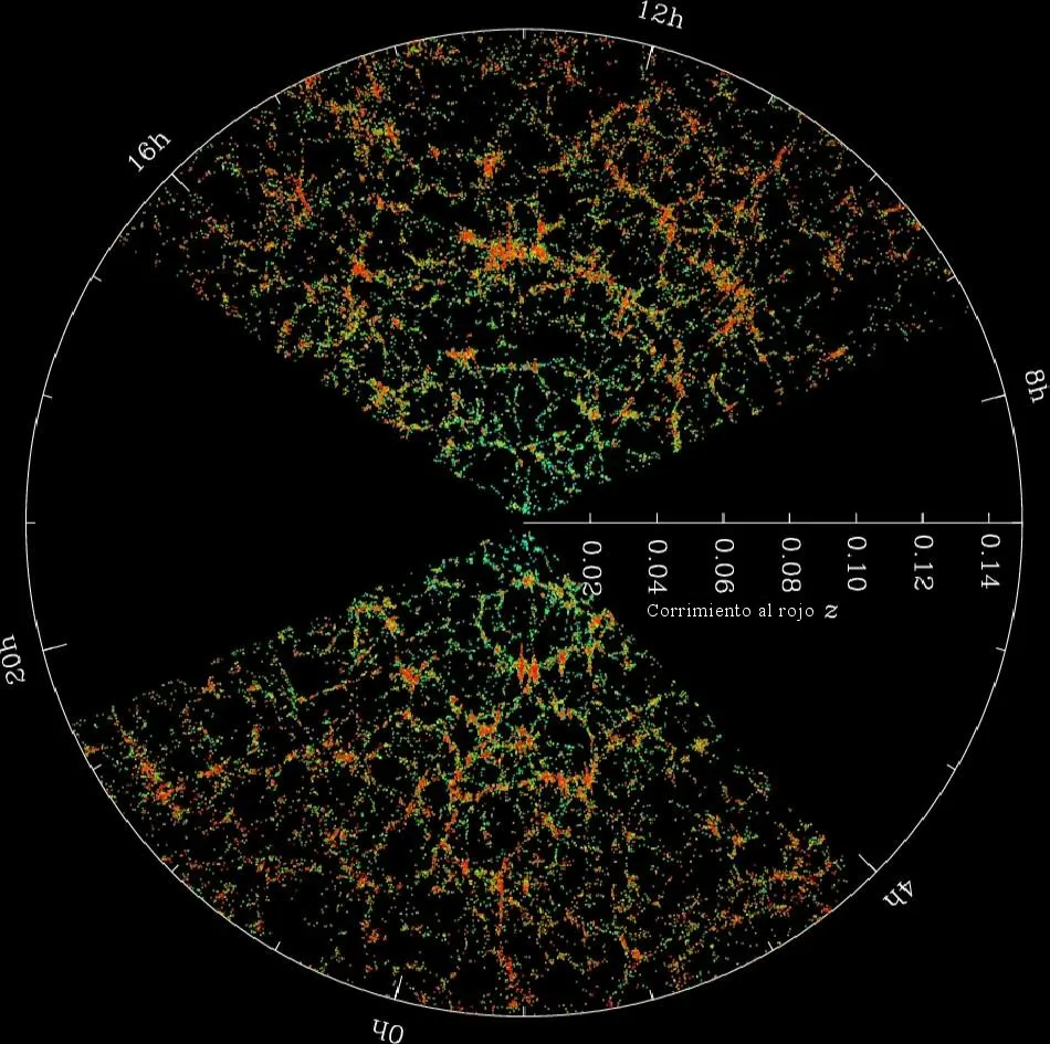 Cortes del mapa de la SDSS