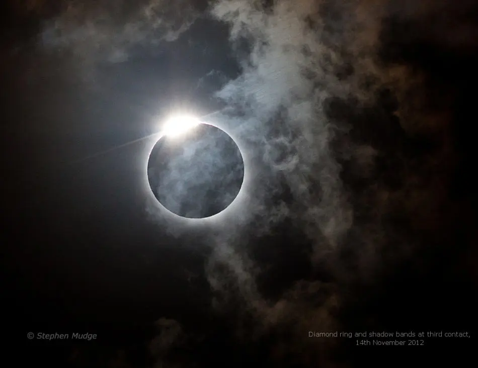 Un Anillo de Diamantes con Bandas de Sombra