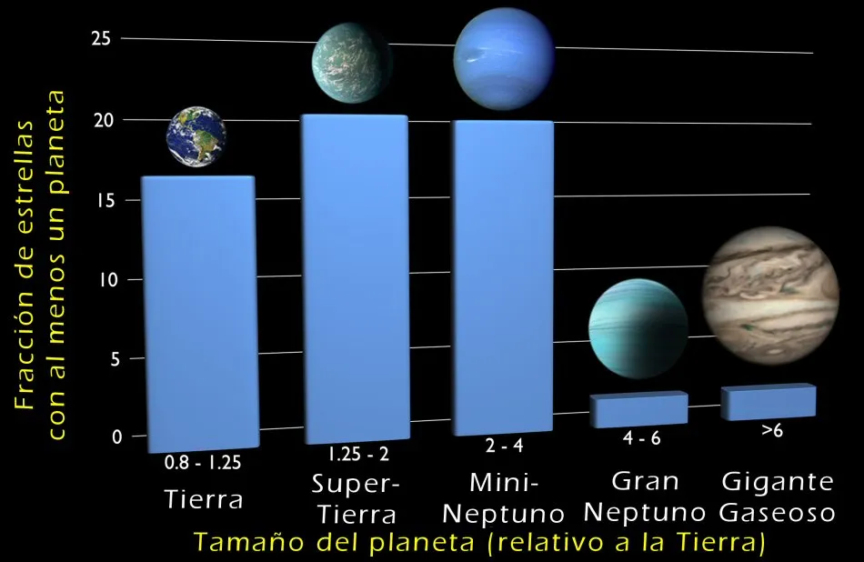 Diez Mil Millones de Tierras