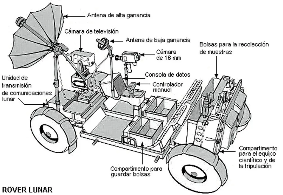 Esquema del Rover Lunar