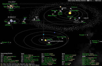 La Humanidad explora el Sistema Solar