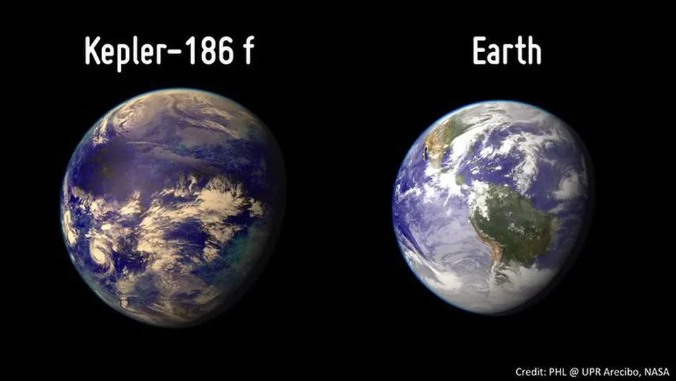 Exoplanetas habitables II – astronomia-iniciacion.com